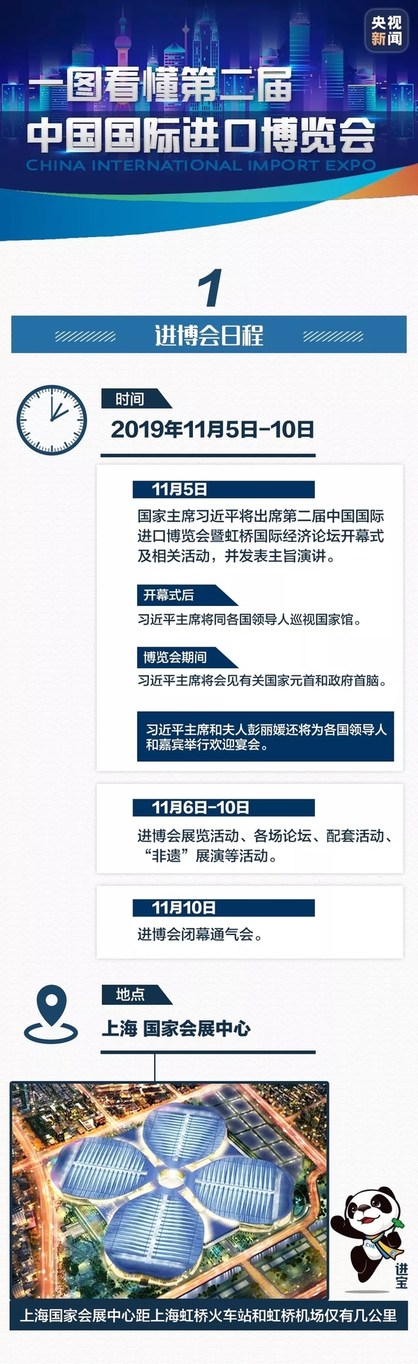 第二届中国国际进口博览会