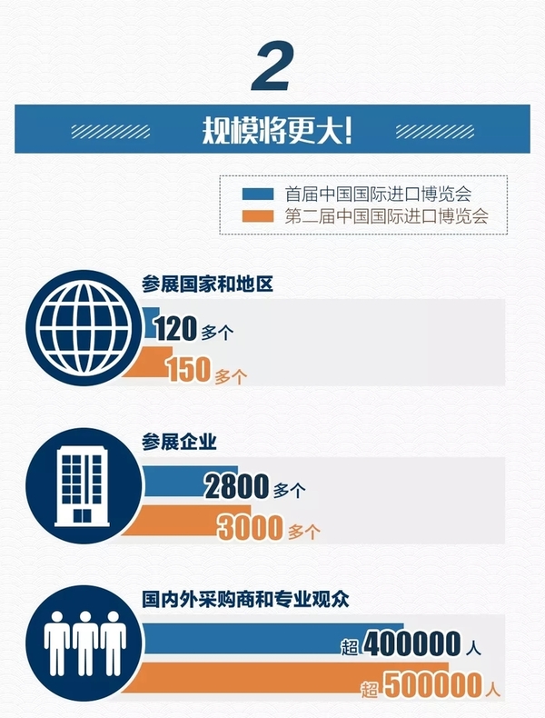 第二届中国国际进口博览会