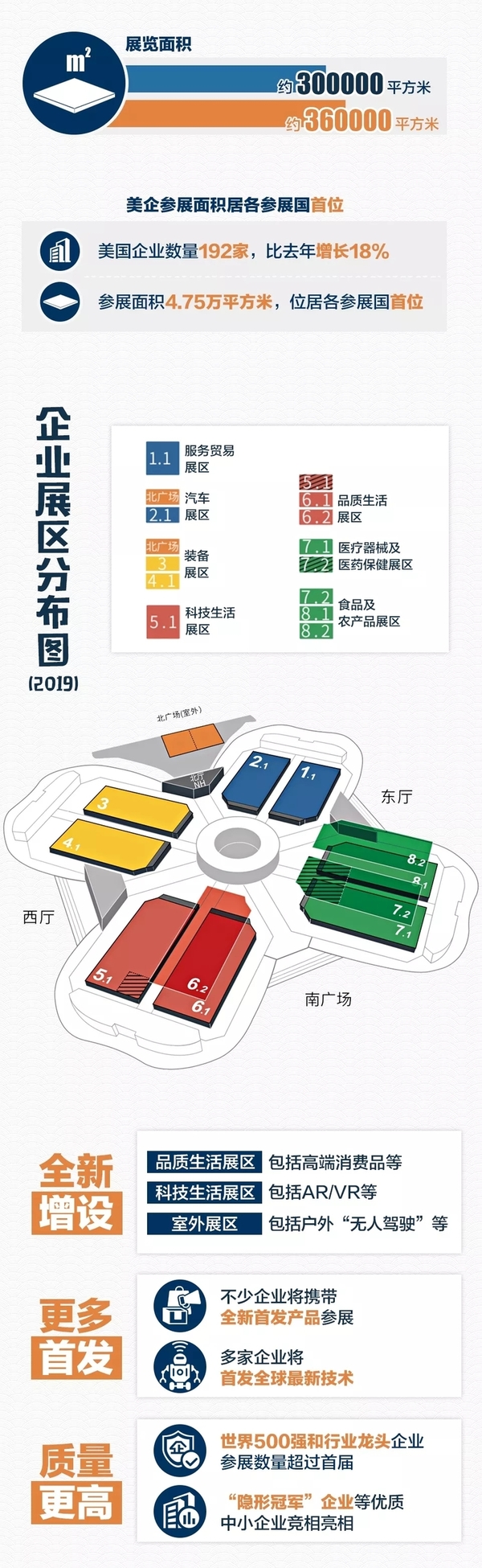 第二届中国国际进口博览会